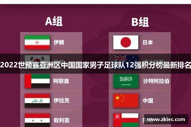 2022世预赛亚洲区中国国家男子足球队12强积分榜最新排名
