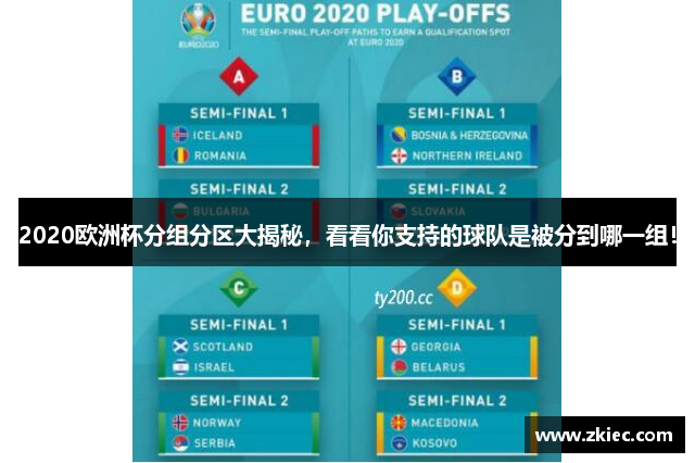 2020欧洲杯分组分区大揭秘，看看你支持的球队是被分到哪一组！